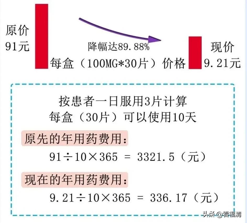福建抗癌药45种,福建45种降价药名