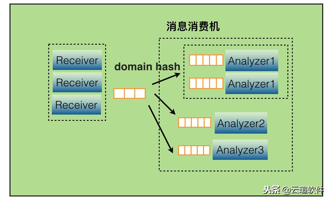 大众点评后台管理app叫什么,大众点评app横屏