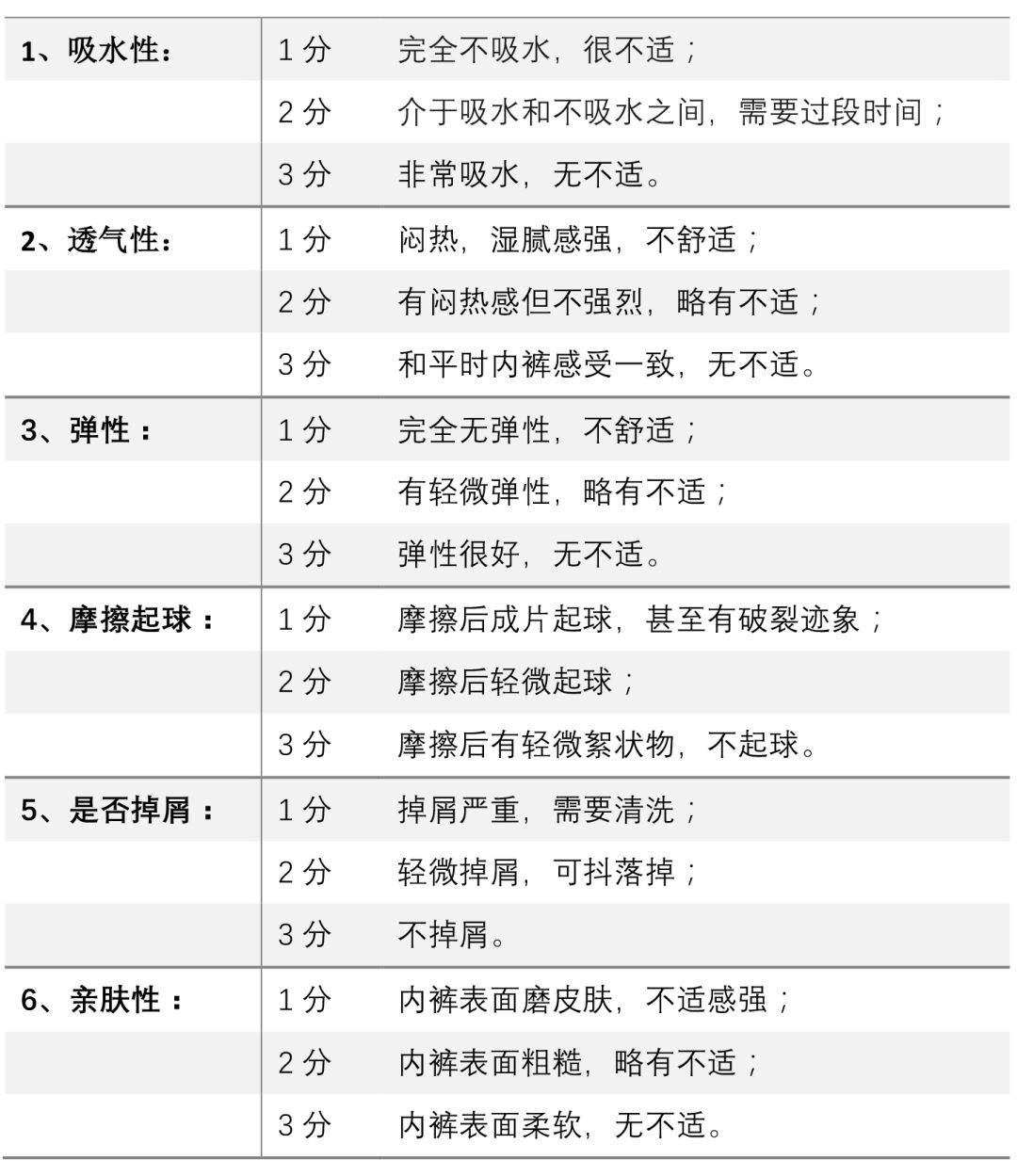 一次性生理裤测评,皮裤试穿报告