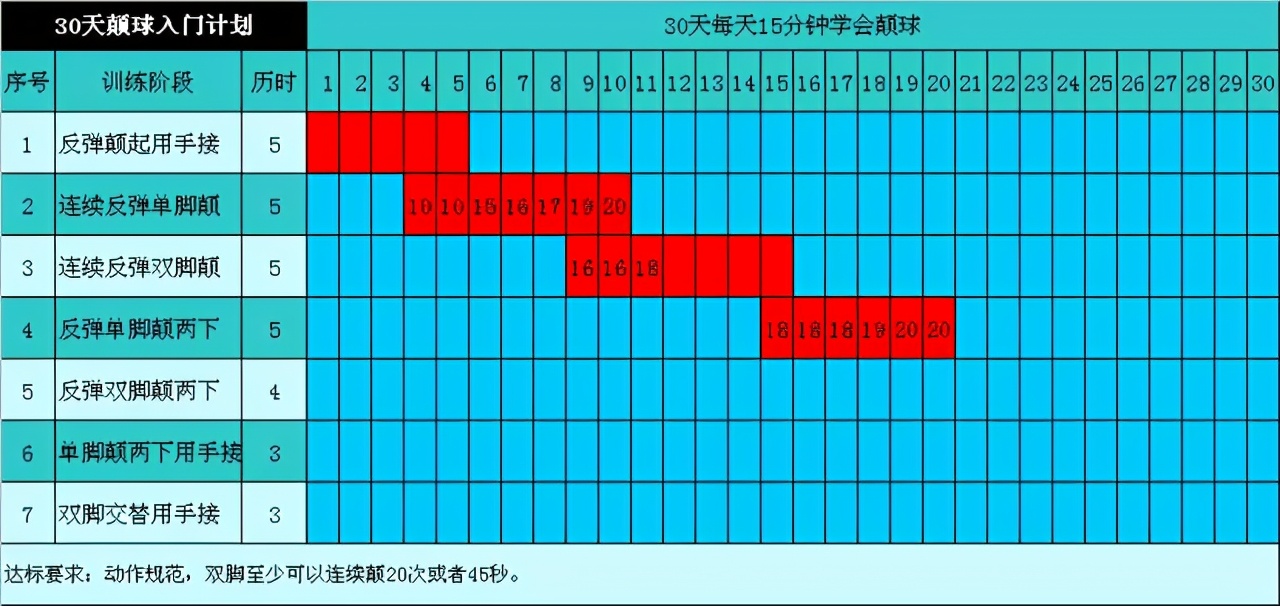 足球颠球教学视频入门,初学足球颠球技巧小学生