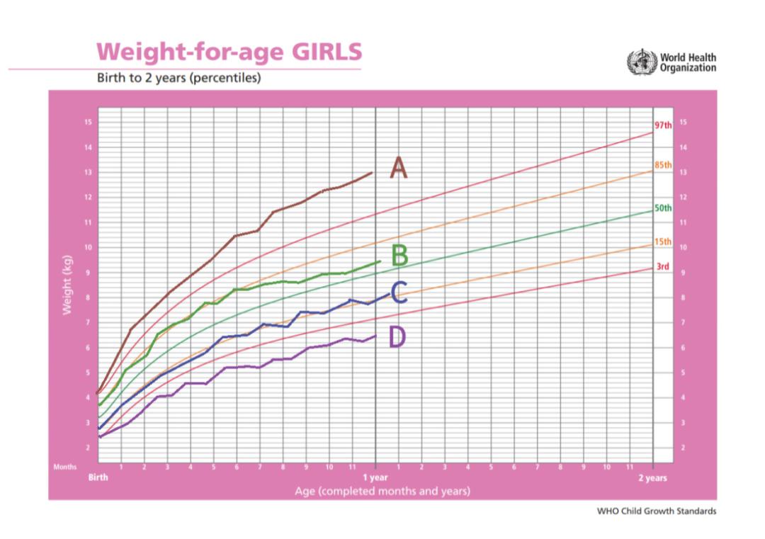 宝宝太瘦了好不好,宝宝太瘦