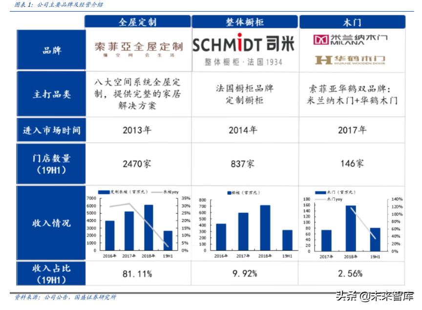 定制家具索菲亚欧派,定制索菲亚入墙式衣柜价格