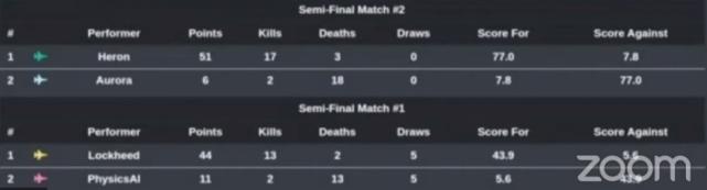 ai战胜人类选手,ai战胜人类的训练