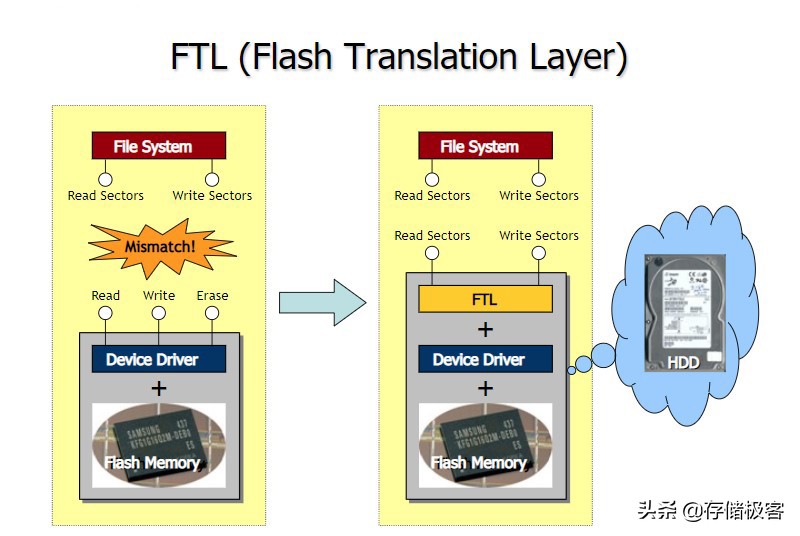 固态硬盘有三个坏道怎么修复,固态硬盘掉速太严重几招轻松恢复