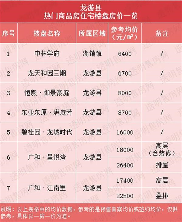 衢州西区楼盘最新房价,衢州房价2024年最新房价