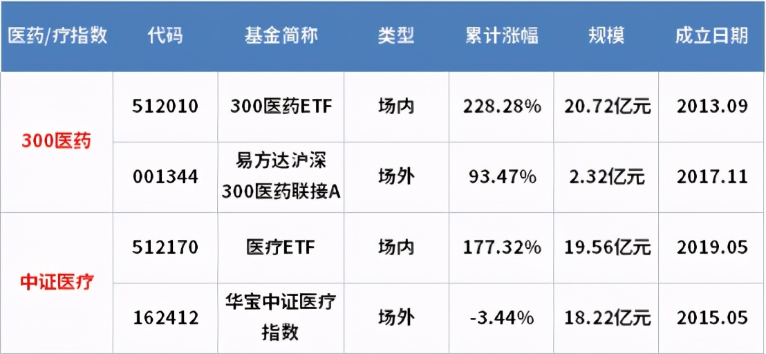 中国未来10大赚钱机会,未来10年赚钱机会大全