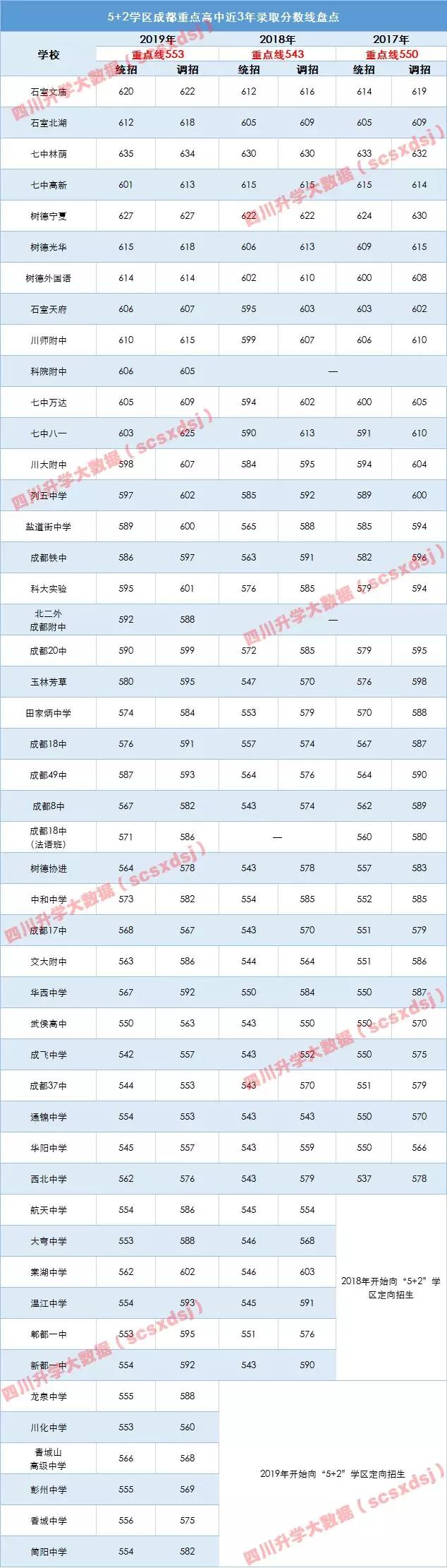 成都中考志愿填报方法及流程,成都市中考志愿填报详解