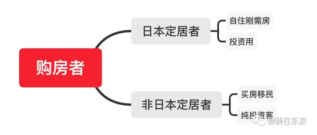 日本房产购买评估,如何在日本购买房产流程全解析
