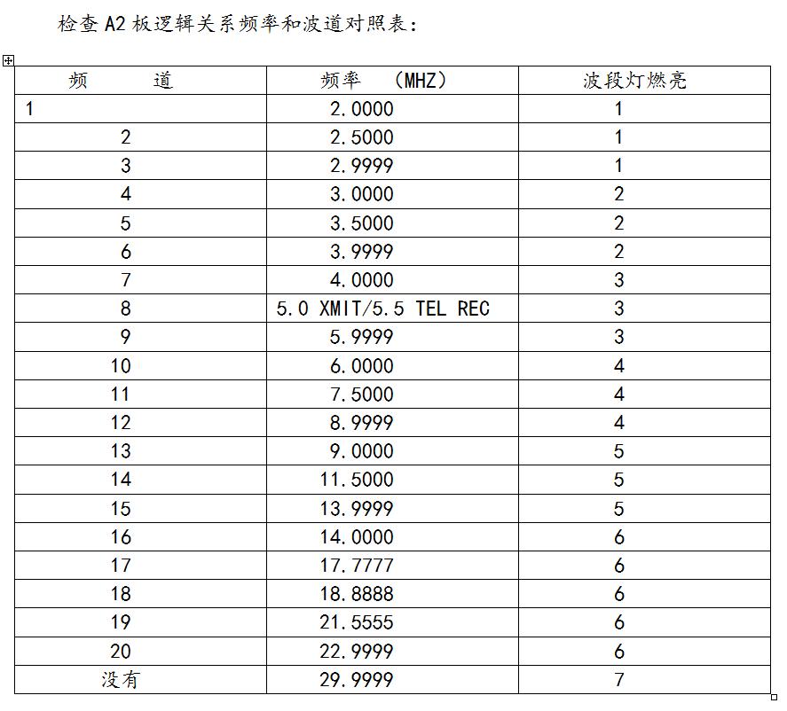 直升机机载电子设备AAC-200单边带电台天调虚拟化仪表试验器设计