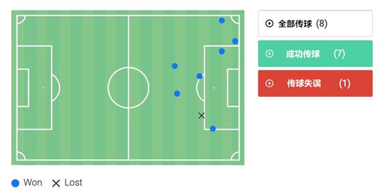贝尔温加盟热刺转会费,贝尔温转会热刺