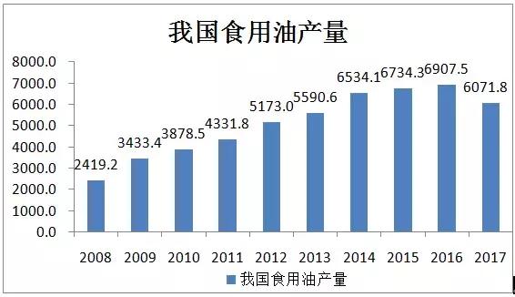 金龙鱼估值2万亿,金龙鱼董事长谈5年后市值