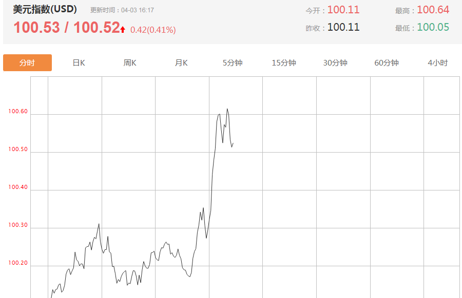 一则传闻引发的大涨,一场乌龙引发的好事