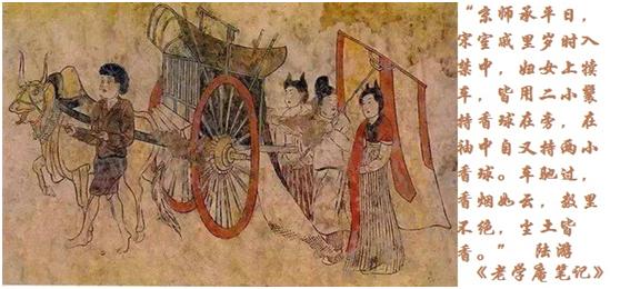 香球,古代香球的原理