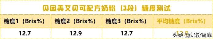 生牛乳奶粉推荐排行榜贝因美,贝因美东方冠儿童奶粉测评