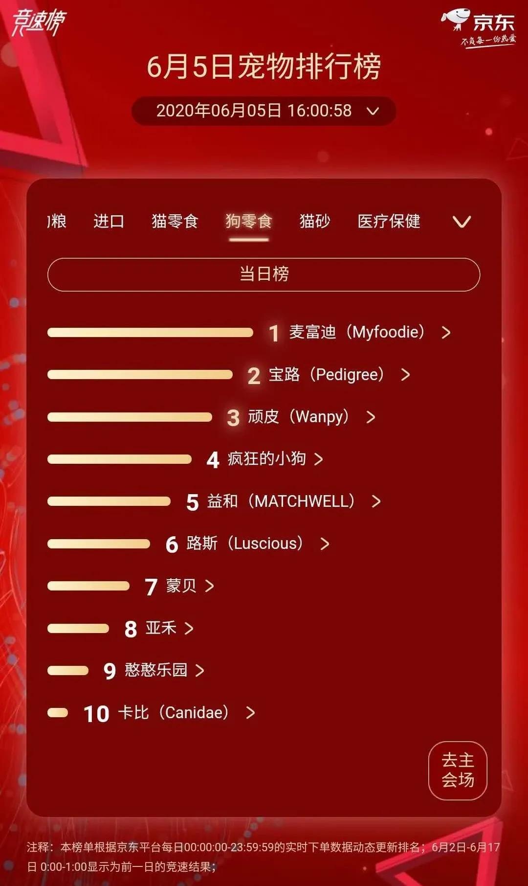 高端猫粮排行榜爱肯拿,爱肯拿猫粮第一名