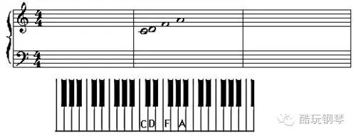 五线谱与钢琴键盘对照表高清,钢琴入门基础识谱教程