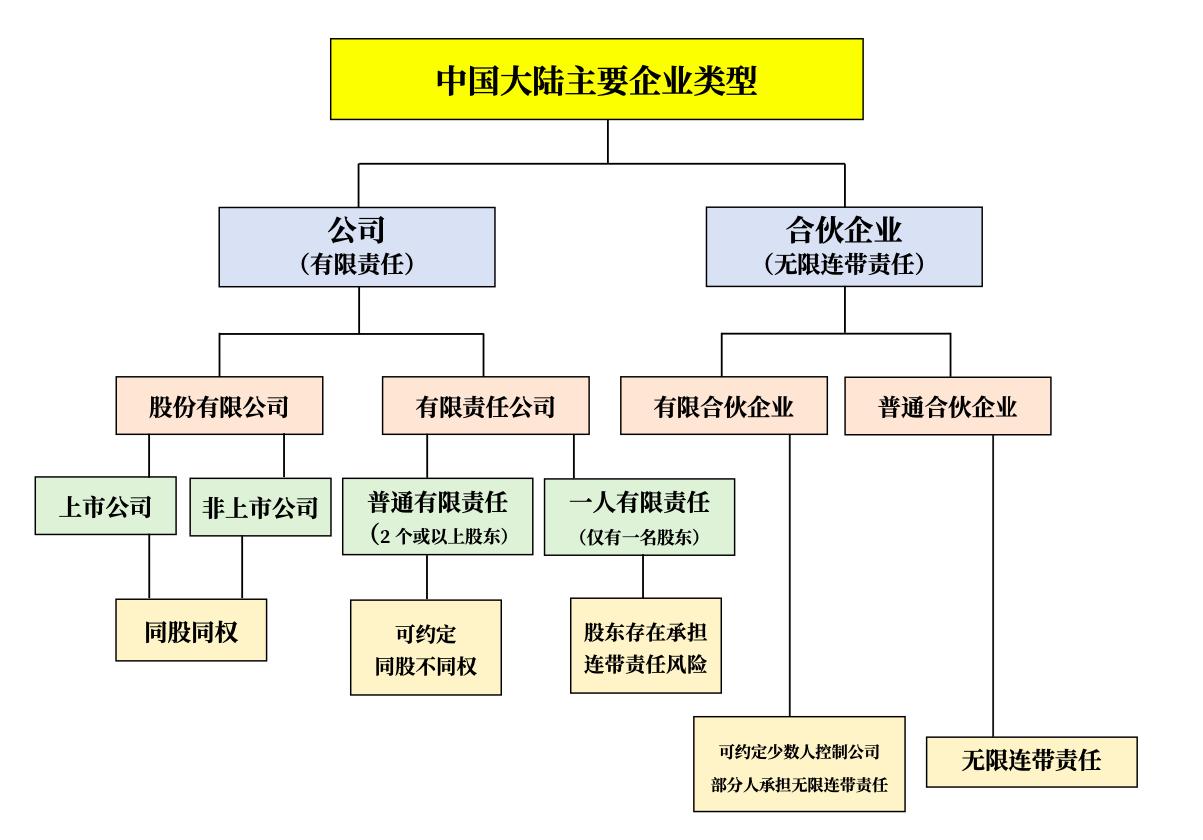 干货店的经营模式,干货食品经营模式