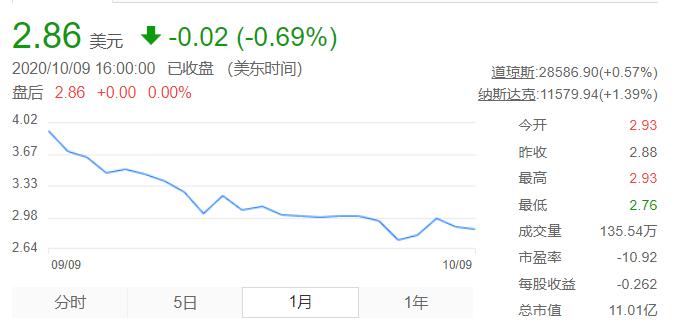 百世汇通2021年利润,百世每年亏损会倒闭吗