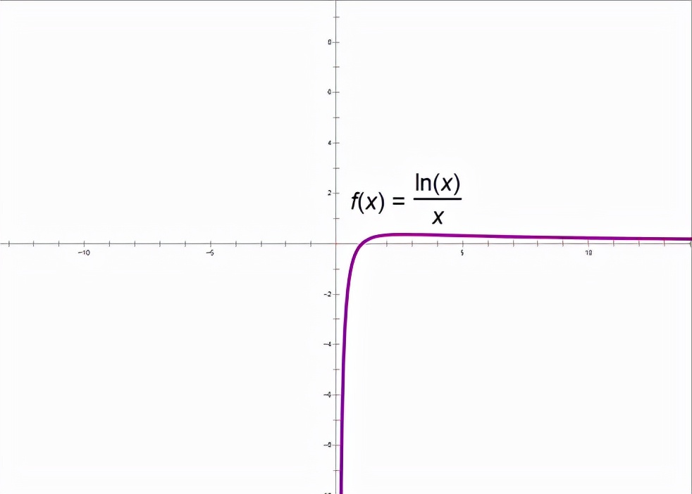 导数中六种常见函数图像,导数必考题型