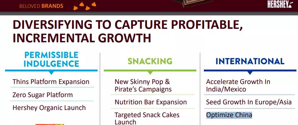 好时变革,好时集团最新消息