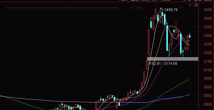指数空间量化交易,指数独立个股行情