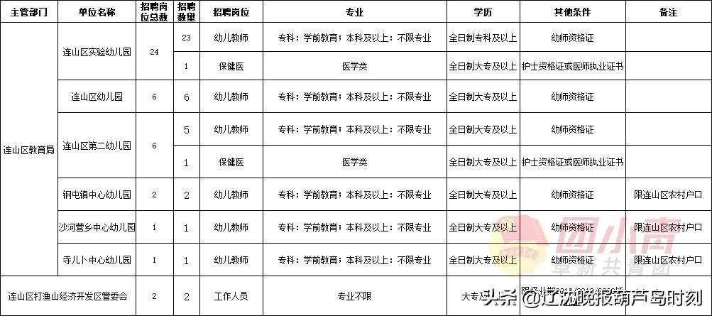 事业单位招聘961人,招聘事业单位工作人员133人有编制