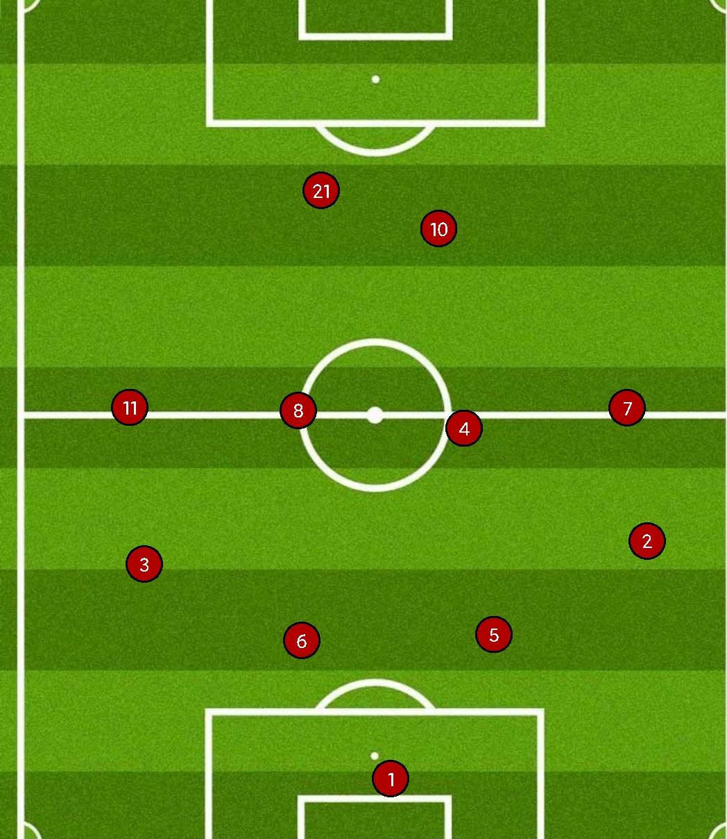 回顾06年世界杯的决赛,英格兰双德阵型