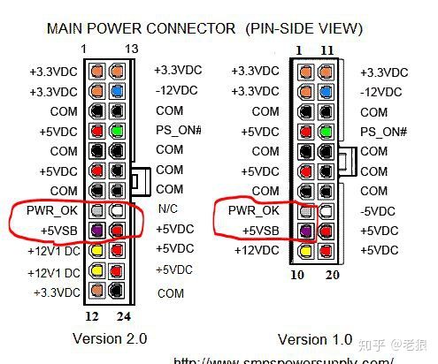 电源是如何提供电力给主板的，又是如何切断的？