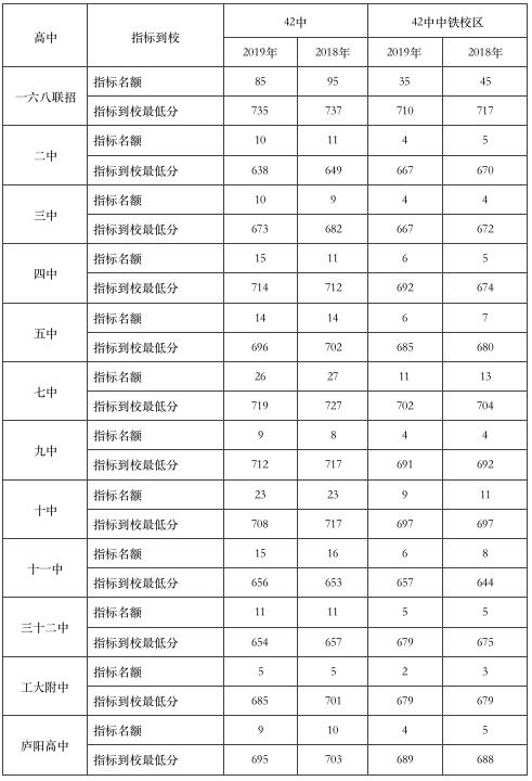 合肥四十二中是名校吗,合肥市四十二中历史