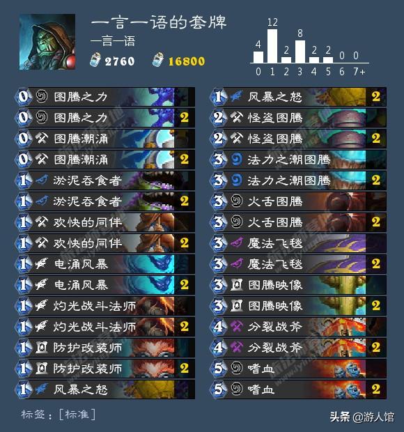 炉石图腾萨卡组,炉石传说图腾萨满卡组2019