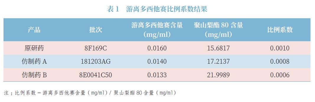 周末文摘|窄治疗指数药物目录建立与特别监管探讨