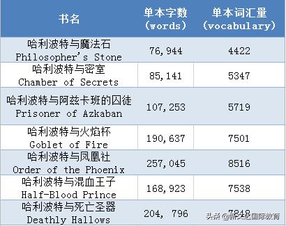 哈利波特英文原著电子版免费阅读,哈利波特全套电子书中英文对照版