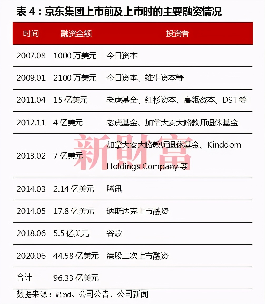 债困苏宁！剧变之年出售百亿股权，线下王者赢了国美，输了时代？