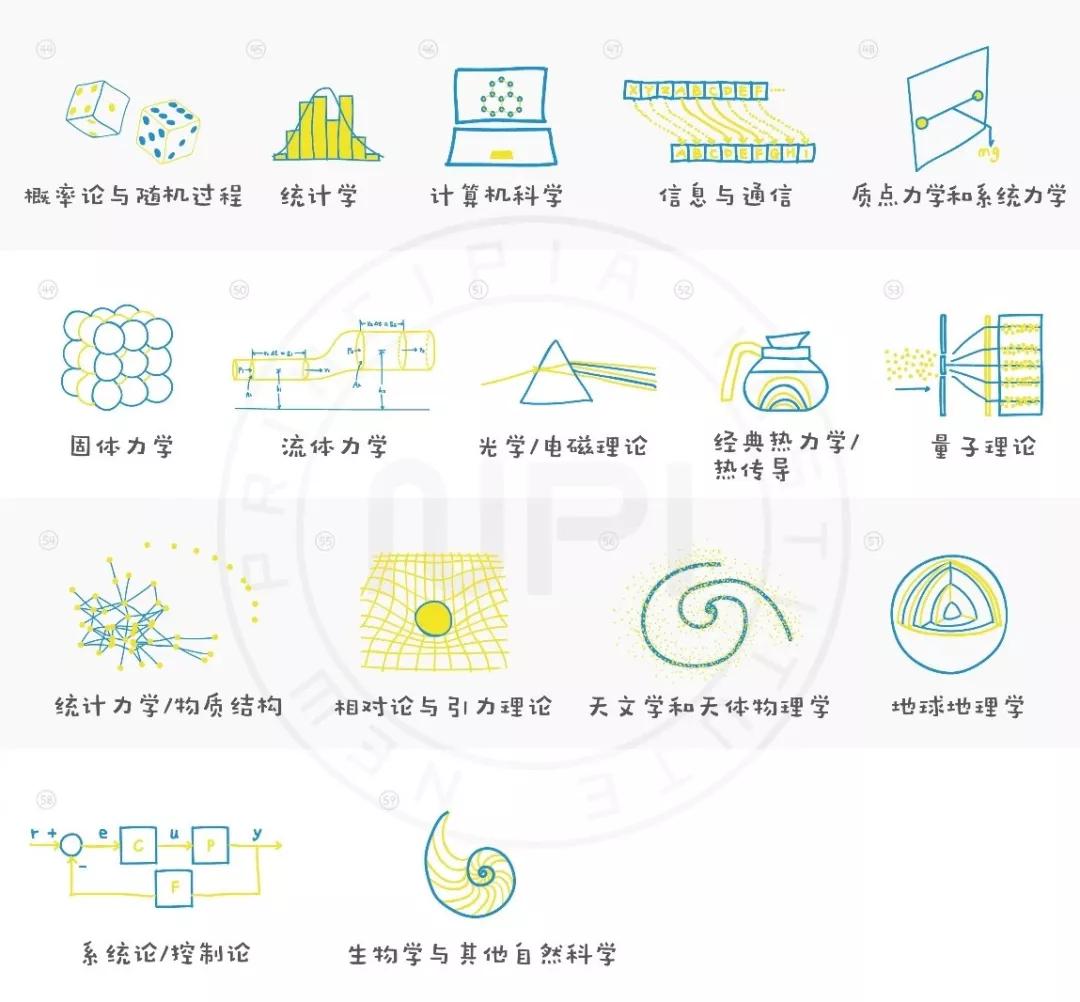 目前数学最高研究领域,数学的分支和研究领域