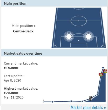 塔普索巴曼联,药厂后卫塔普索巴