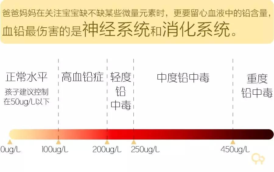铅中毒影响智力还能恢复么,铅中毒智商难发育