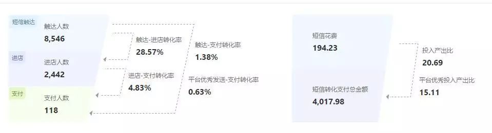 拼多多运营怎么提高店铺单量,如何快速提高拼多多店铺权重
