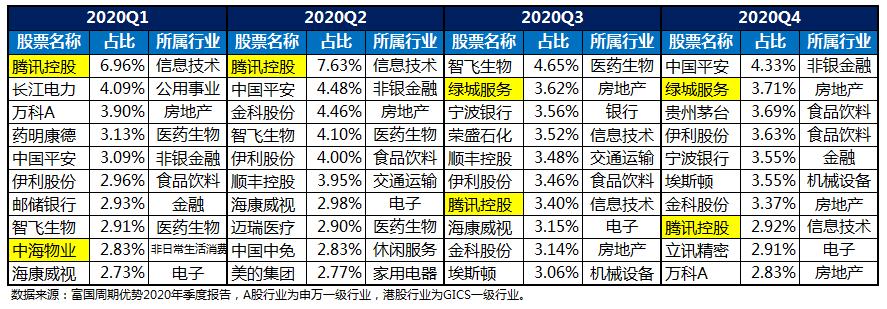 投资中的三种逻辑,基金投资都有哪些技巧和方法