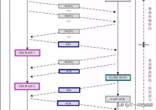 电脑网络基础知识指哪些,网络技术基础怎么学好