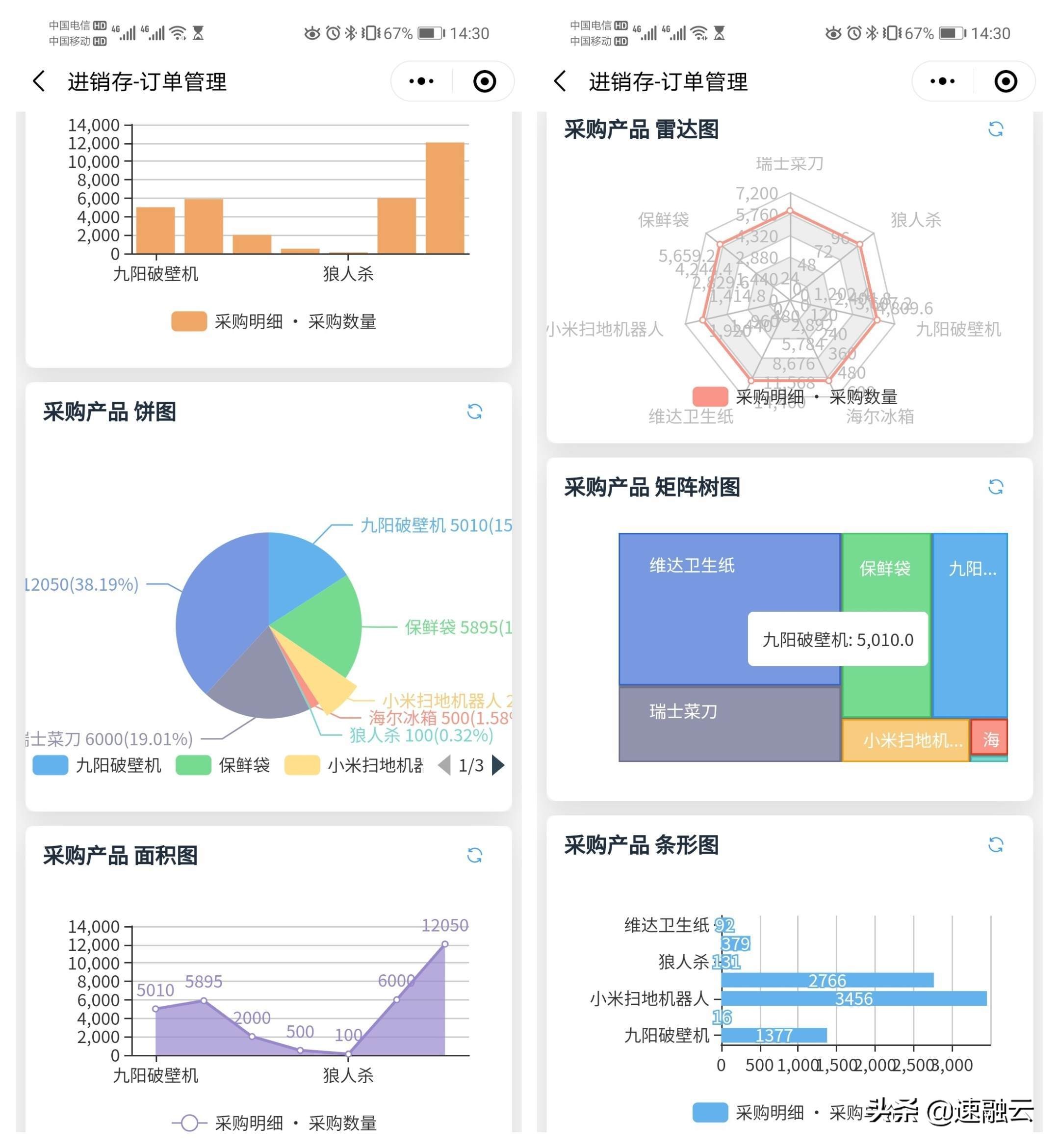 仪表盘可视化图表处理大批量数据,excel仪表盘数据可视化