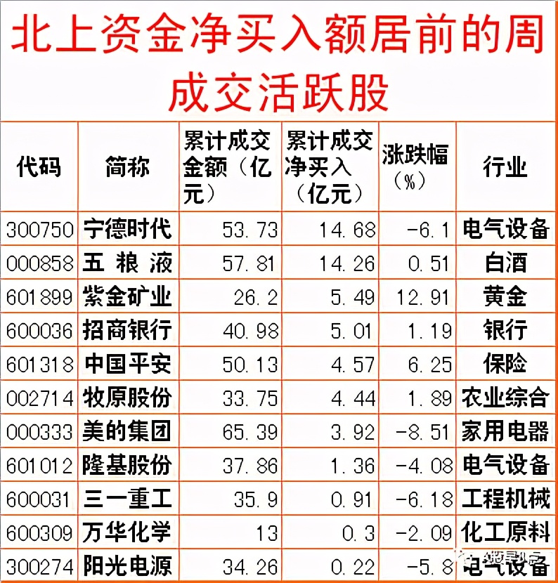 周末股市值得关注的消息,周末股市重大投资内参
