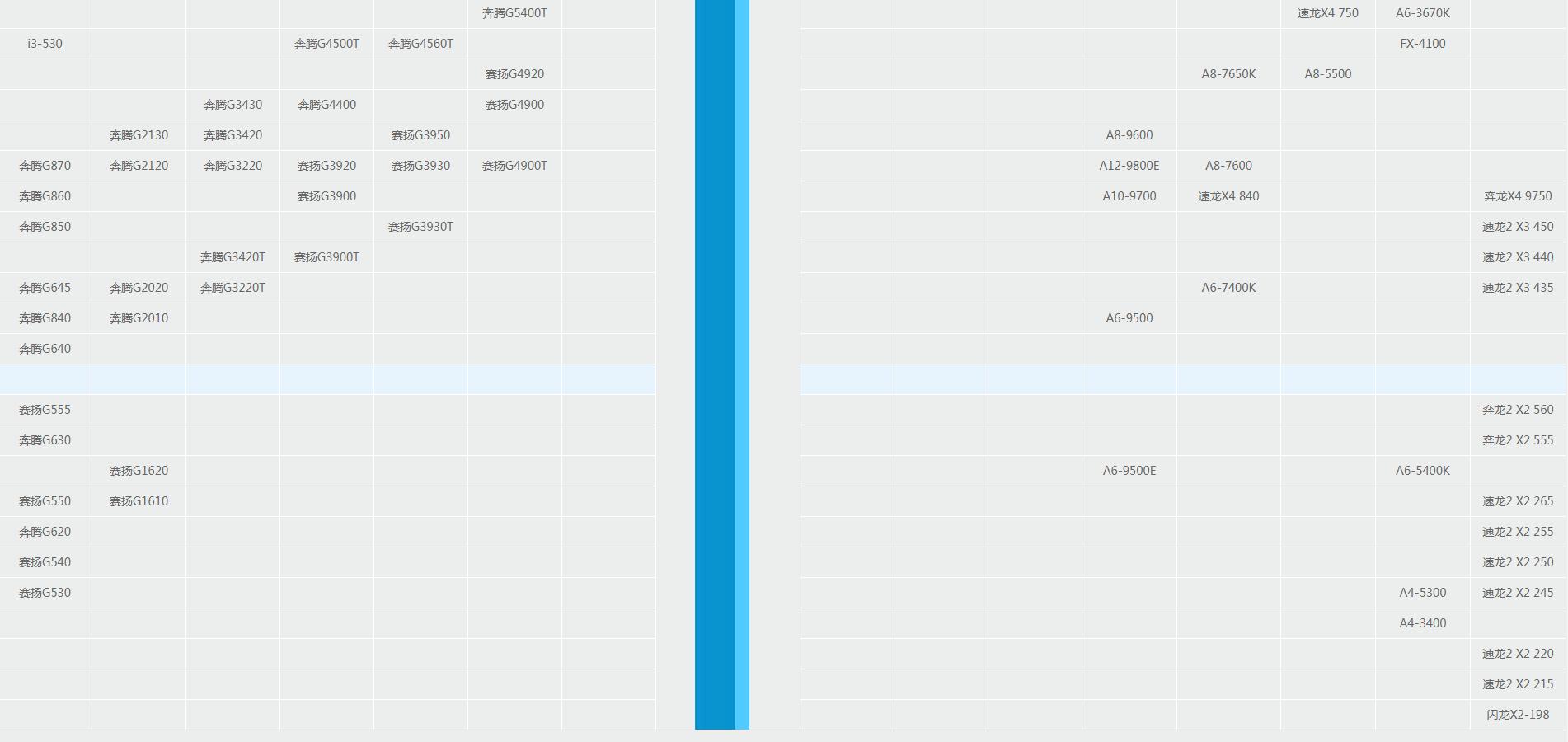 桌面端cpu与移动端cpu天梯图,哪里可以看到最全的cpu天梯图