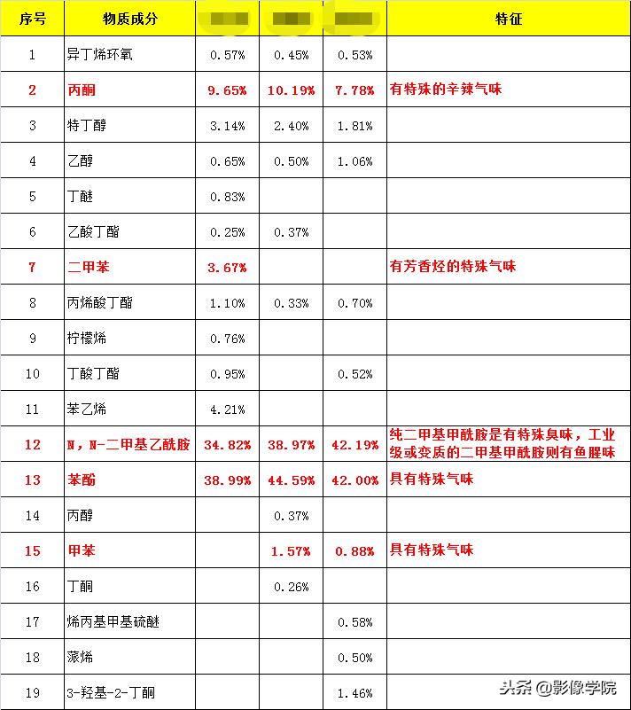 罕见体臭病：我能同时让100个人感冒