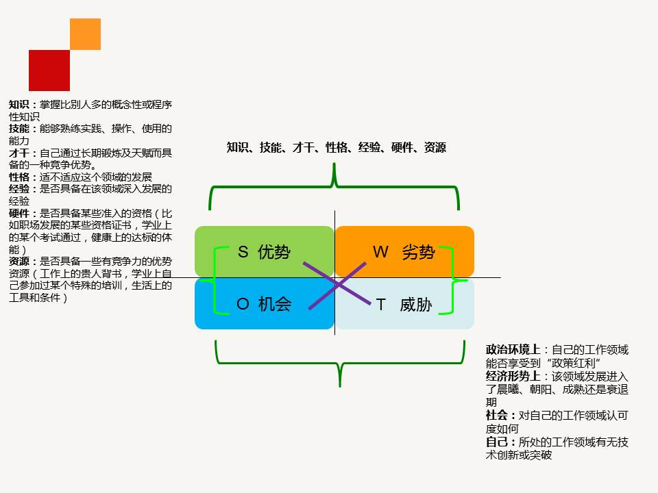 职业生涯规划ppt免费完整版,职业生涯规划ppt完整版团队
