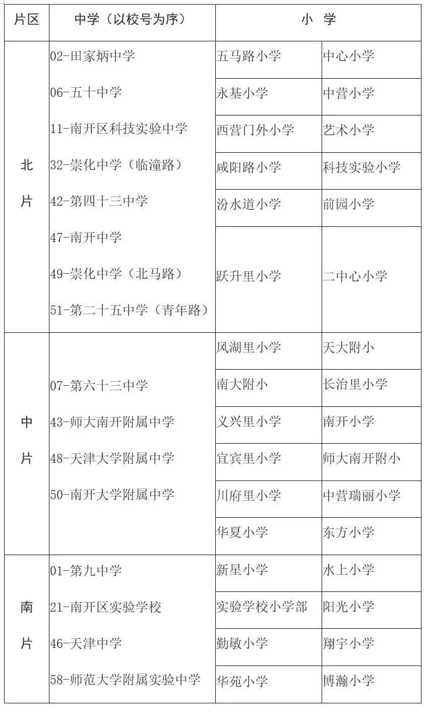 天津和平区西康路小学学区划分,2021天津各区小升初