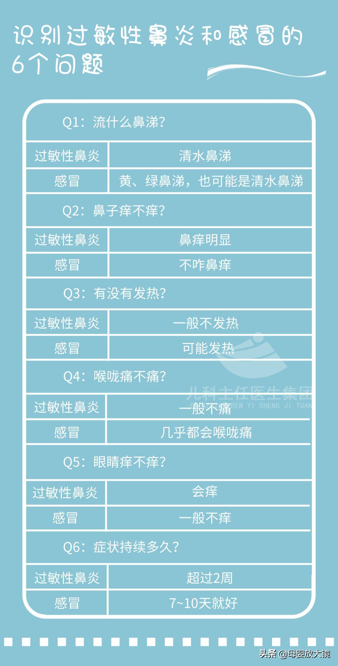 宝宝过敏性鼻炎用什么药洗鼻子,海盐水洗鼻可以治疗过敏性鼻炎吗