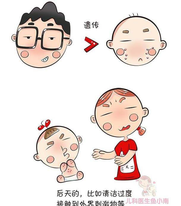 新生儿湿疹与热疹的区别,新生儿湿疹的症状