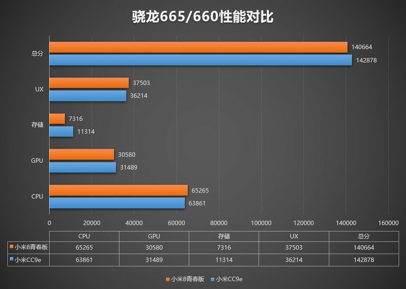 小米cc9的otg的设置功能在哪里,小米cc9和小米10青春版哪个更好