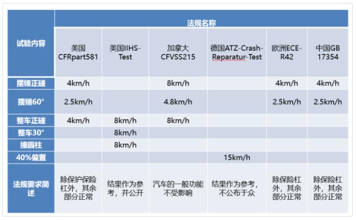 汽车铝合金防撞梁怎么焊,铝合金汽车保险杠加工方法