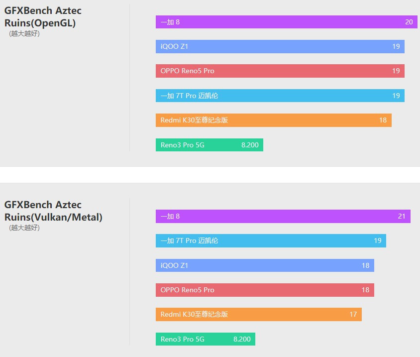 opporeno5pro天玑1000+测评,opporeno5pro5g天玑1000+怎么样